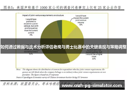 如何通过数据与战术分析评估老鹰与勇士比赛中的关键表现与策略调整