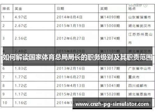 如何解读国家体育总局局长的职务级别及其职责范围