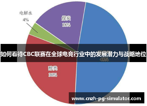 如何看待CBC联赛在全球电竞行业中的发展潜力与战略地位