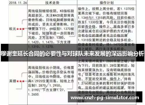 穆谢奎延长合同的必要性与对球队未来发展的深远影响分析 穆谢奎延长合同的必要性与对球队未来发展的深远影响分析