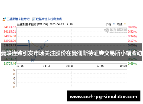 曼联连败引发市场关注股价在曼彻斯特证券交易所小幅波动