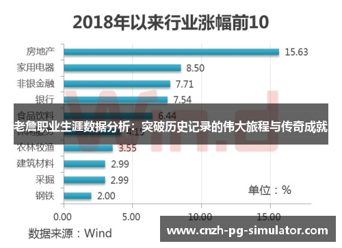 老詹职业生涯数据分析:突破历史记录的伟大旅程与传奇成就 老詹职业生涯数据分析:突破历史记录的伟大旅程与传奇成就