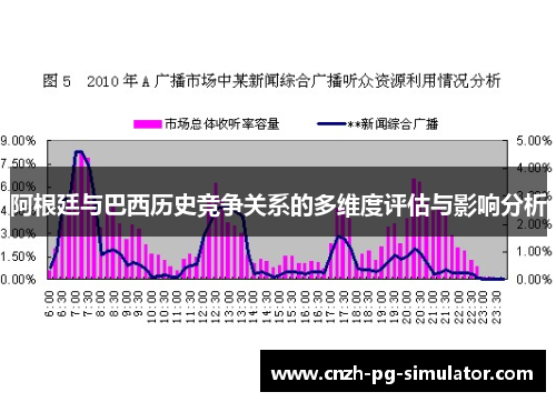 阿根廷与巴西历史竞争关系的多维度评估与影响分析 阿根廷与巴西历史竞争关系的多维度评估与影响分析
